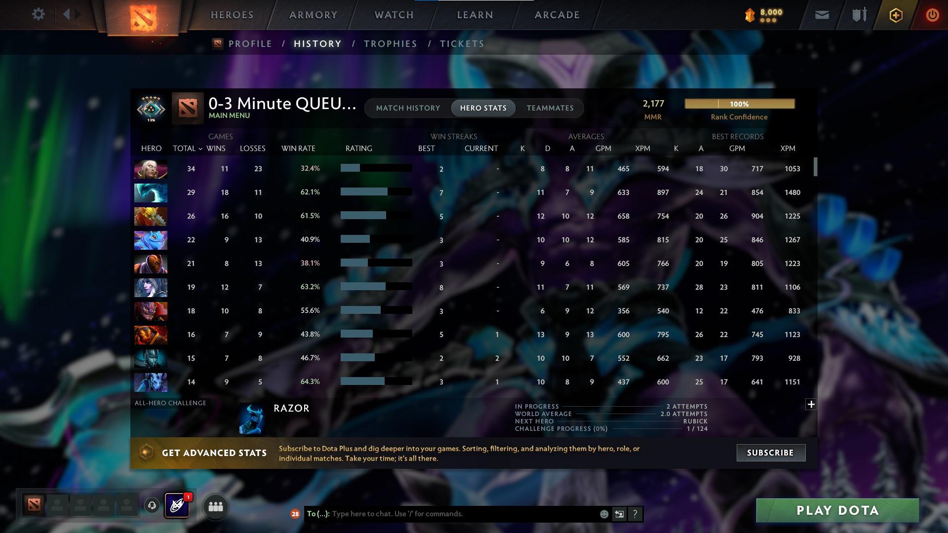 Crusader V | MMR: 2177 - Behavior: 9975 - Communication: 9975