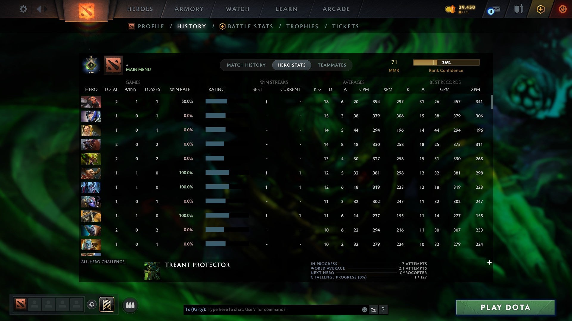 MMR: 71 - Behavior: 11560