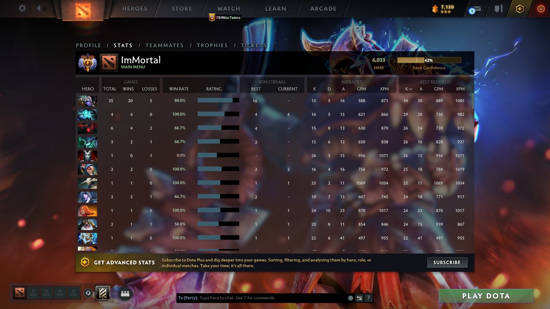 Immortal | MMR: 6033 - Behavior: 9845