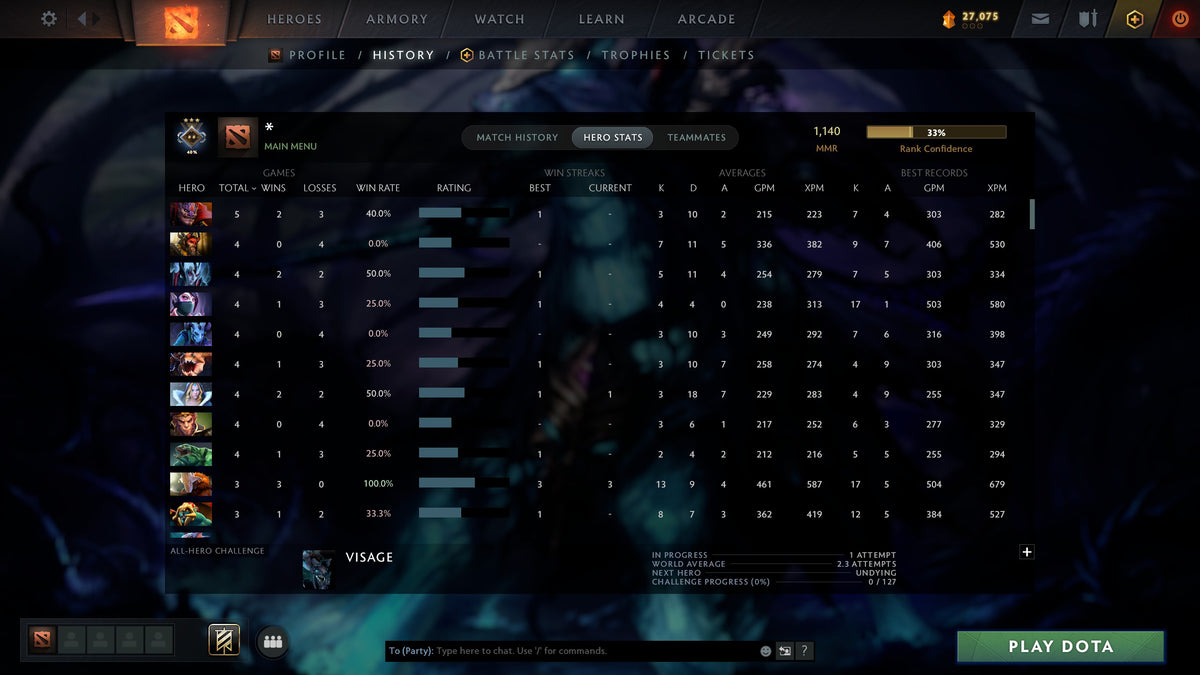 MMR: 1140 - Behavior: 10620