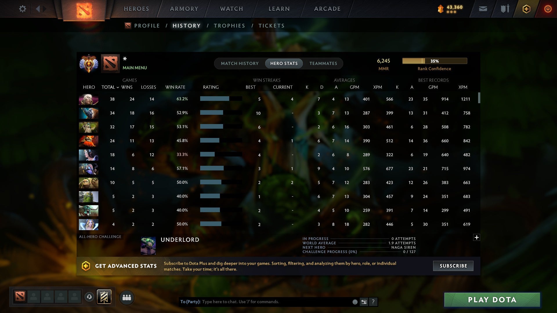 MMR: 6245 - Behavior: 10270