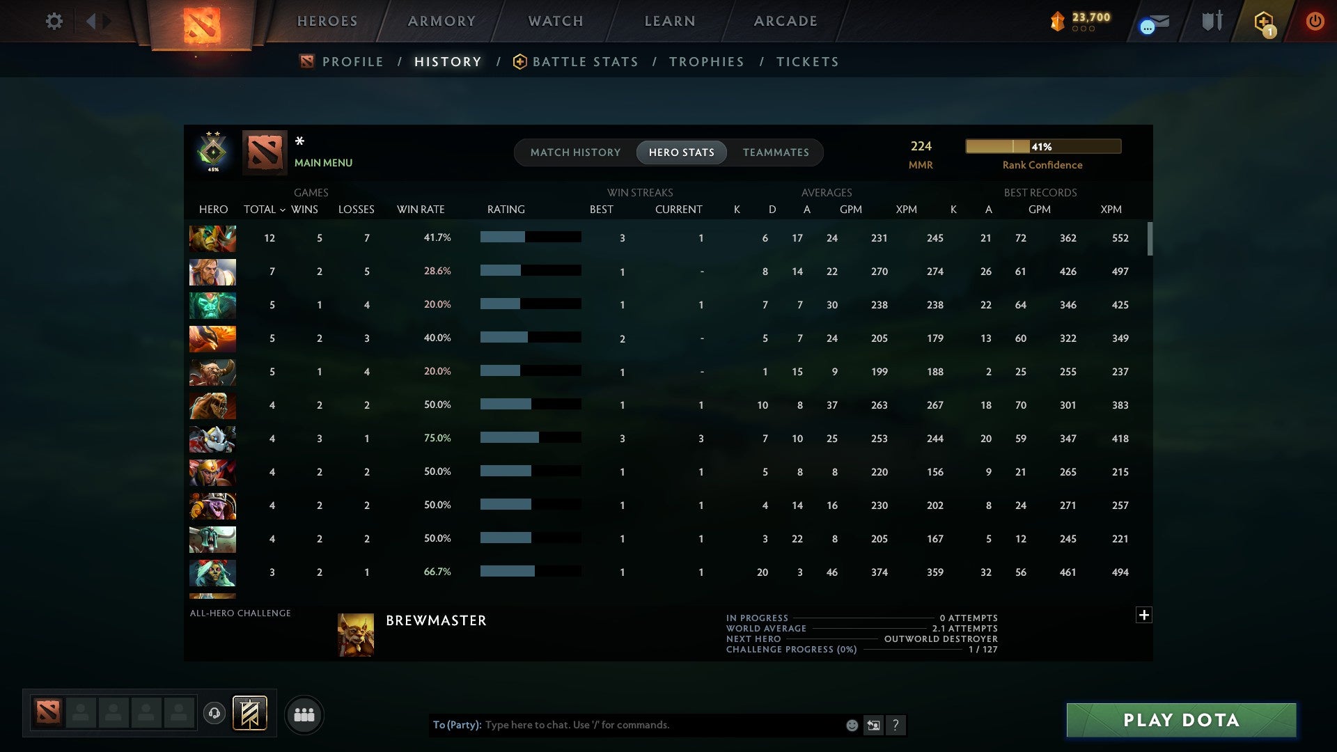 MMR: 224 - Behavior: 10529