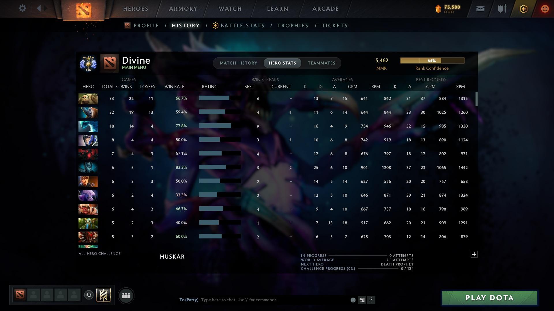 Divine V | MMR: 5462 - Behavior: 10624 - Communication: 10621
