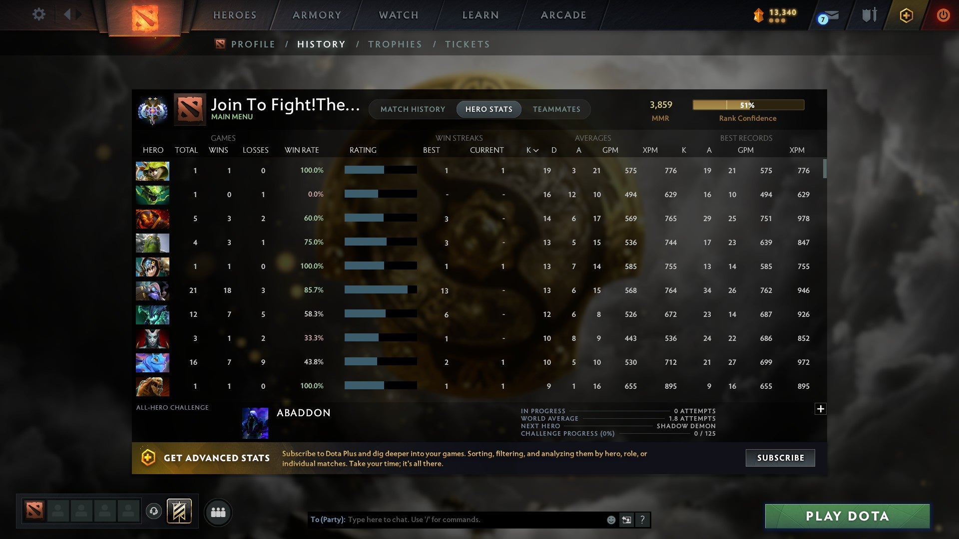 Ancient II | MMR: 3859 - Behavior: 9610 - Communication: 9610