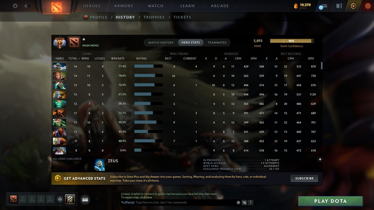 MMR: 5893 - Behavior: 12000
