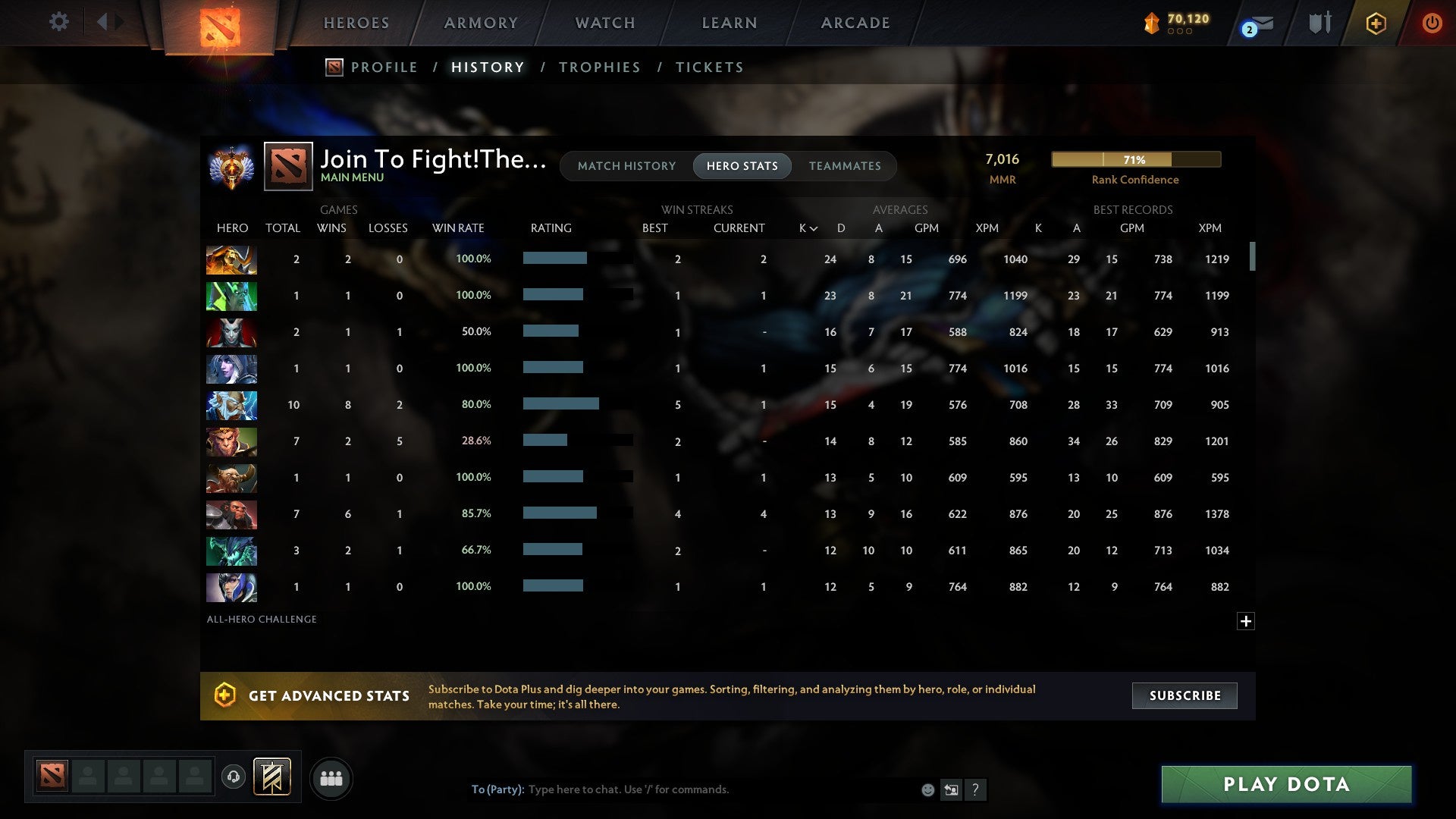 MMR: 7016 - Behavior: 10747