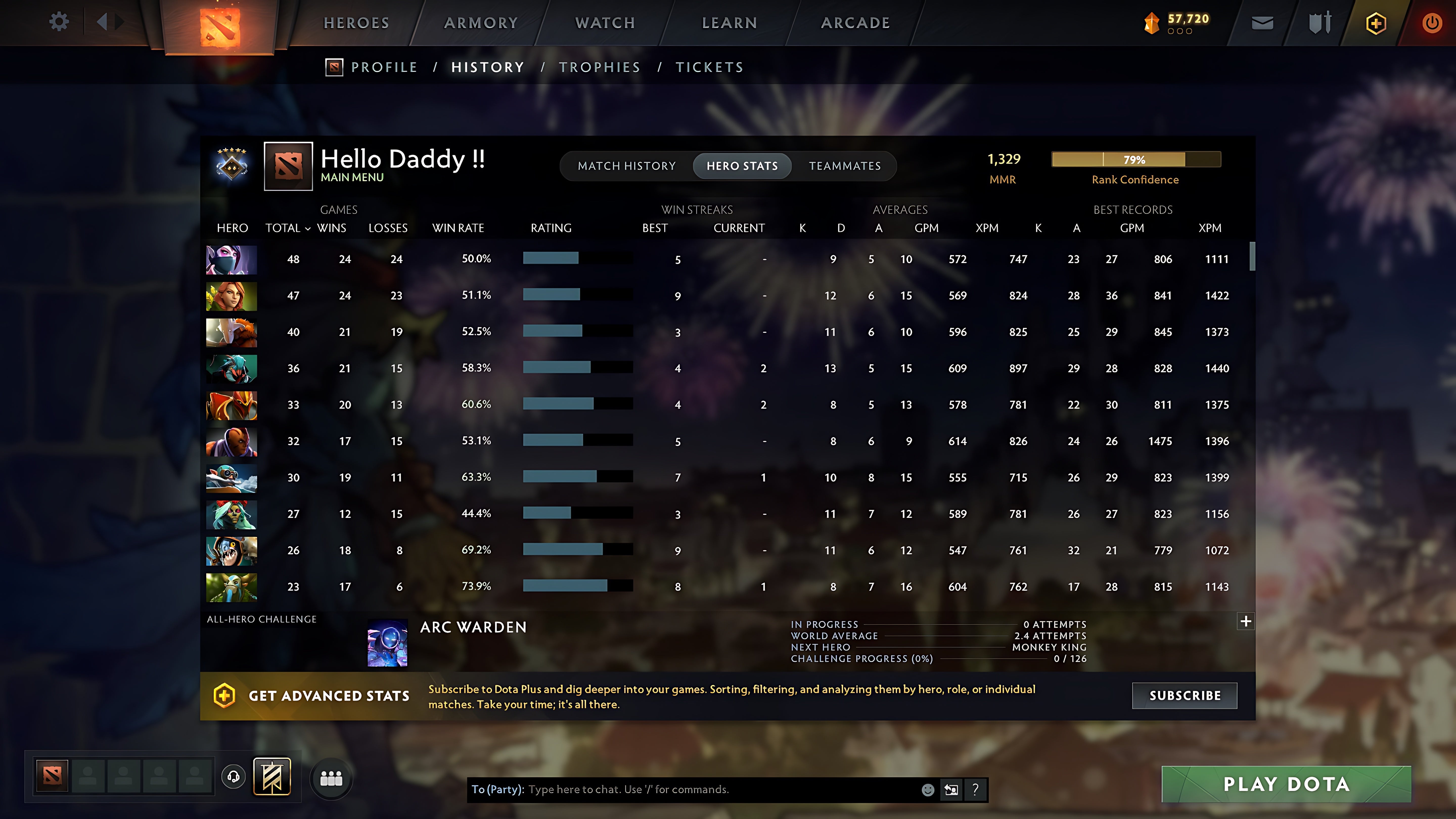 Guardian V | MMR: 1329 - Behavior: 10874 - Communication: 8246