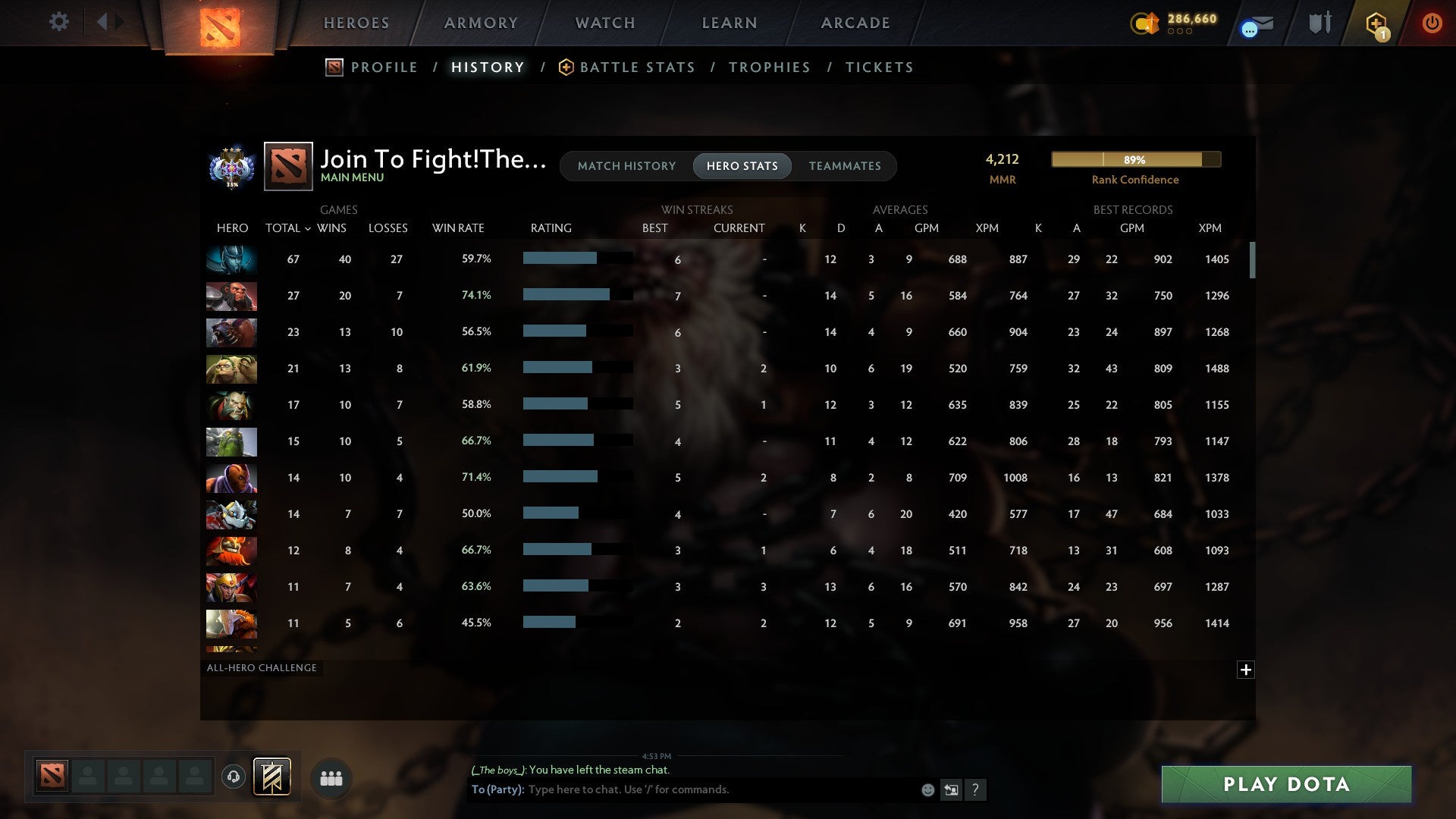 Ancient III | MMR: 4212 - Behavior: 12000 - Communication: 12000