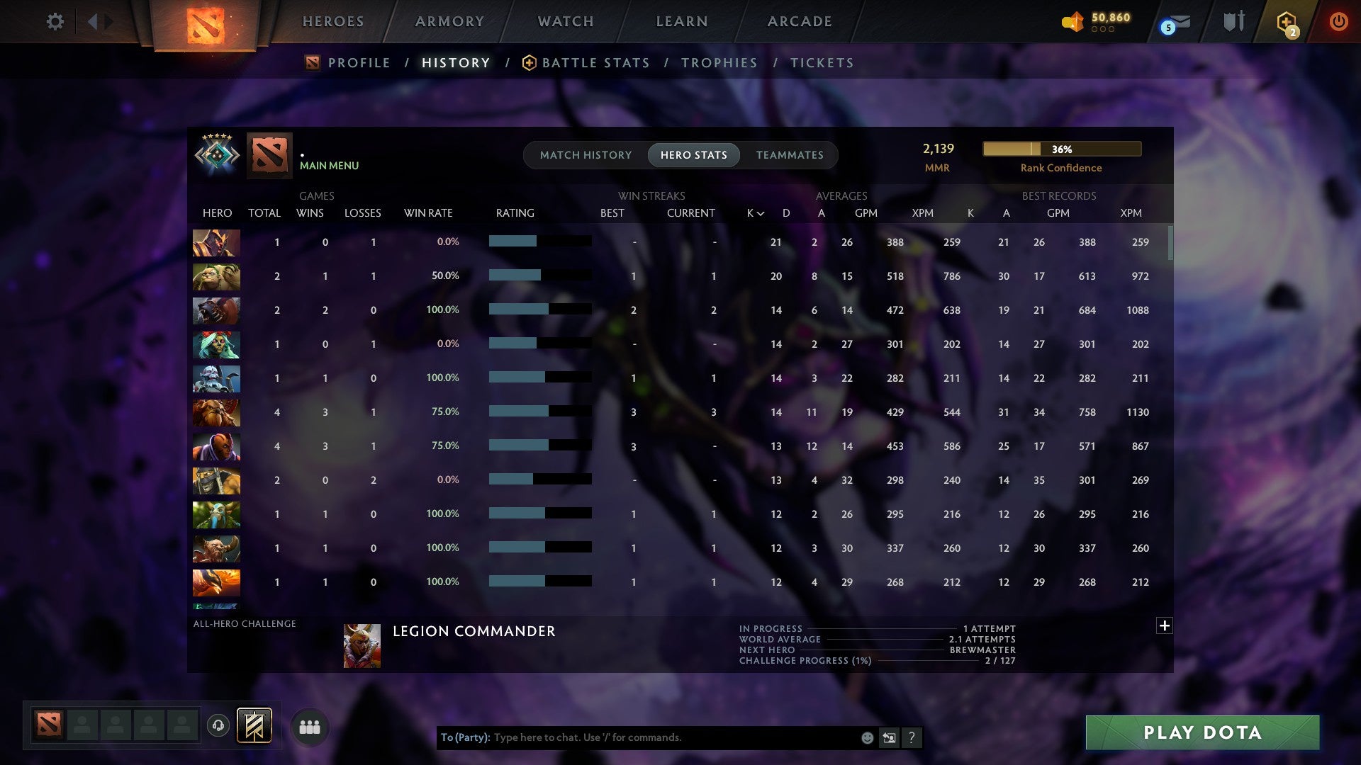 MMR: 2139 - Behavior: 12000