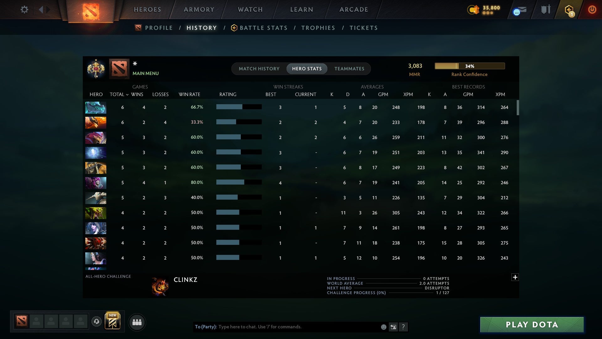 MMR: 3083 - Behavior: 11655