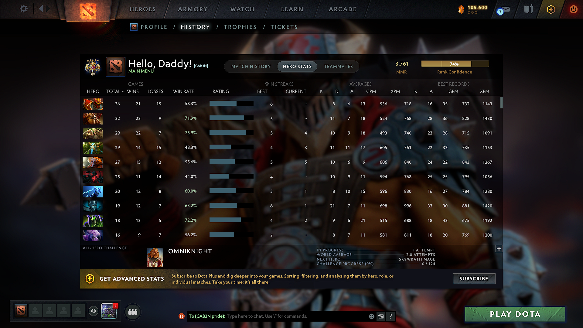 Legend V | MMR: 3761 - Behavior: 11010 - Communication: 11010