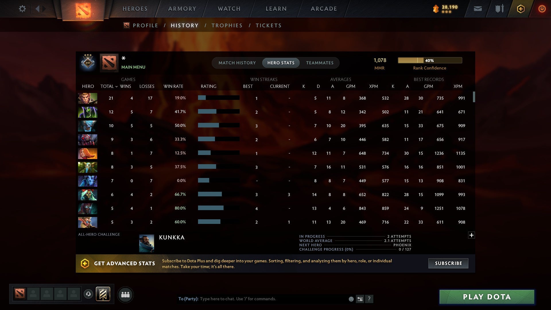 MMR: 1078 - Behavior: 8603