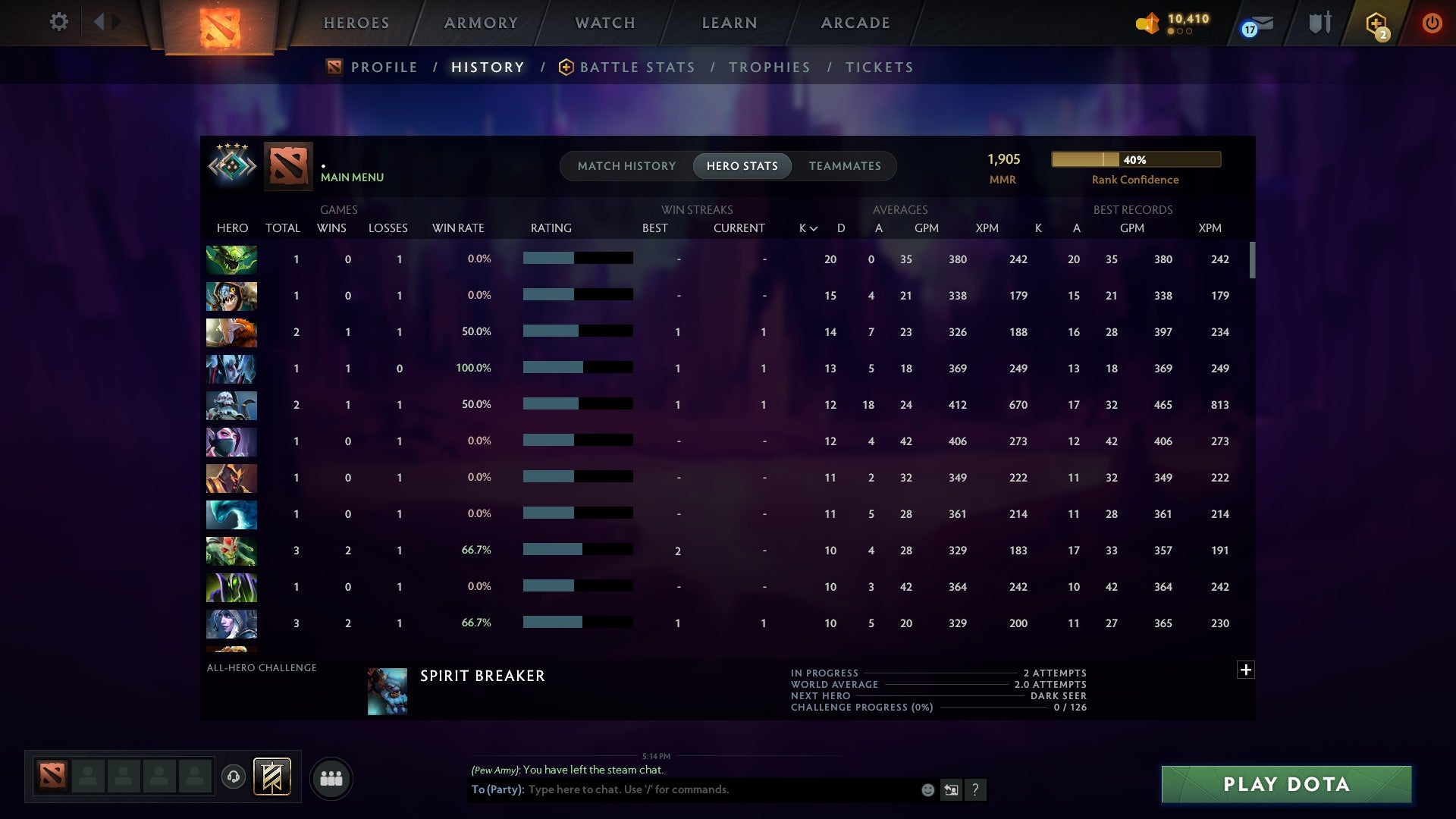 MMR: 1905 - Behavior: 12000