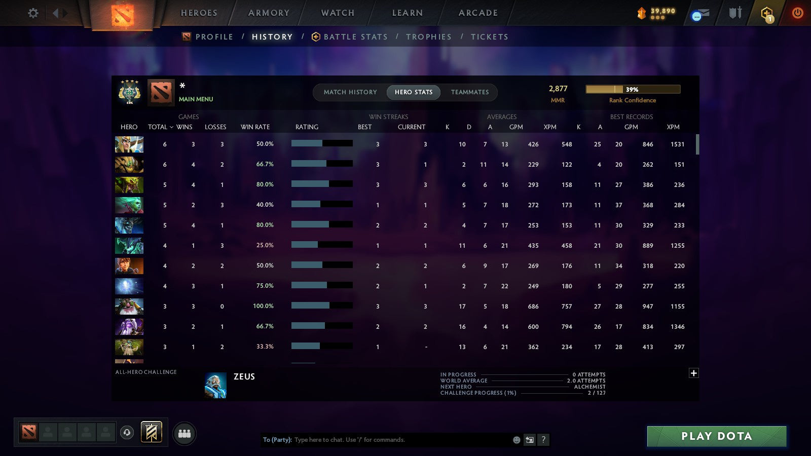 MMR: 2877 - Behavior: 12000