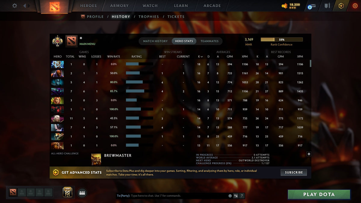 MMR: 3169 - Behavior: 9924