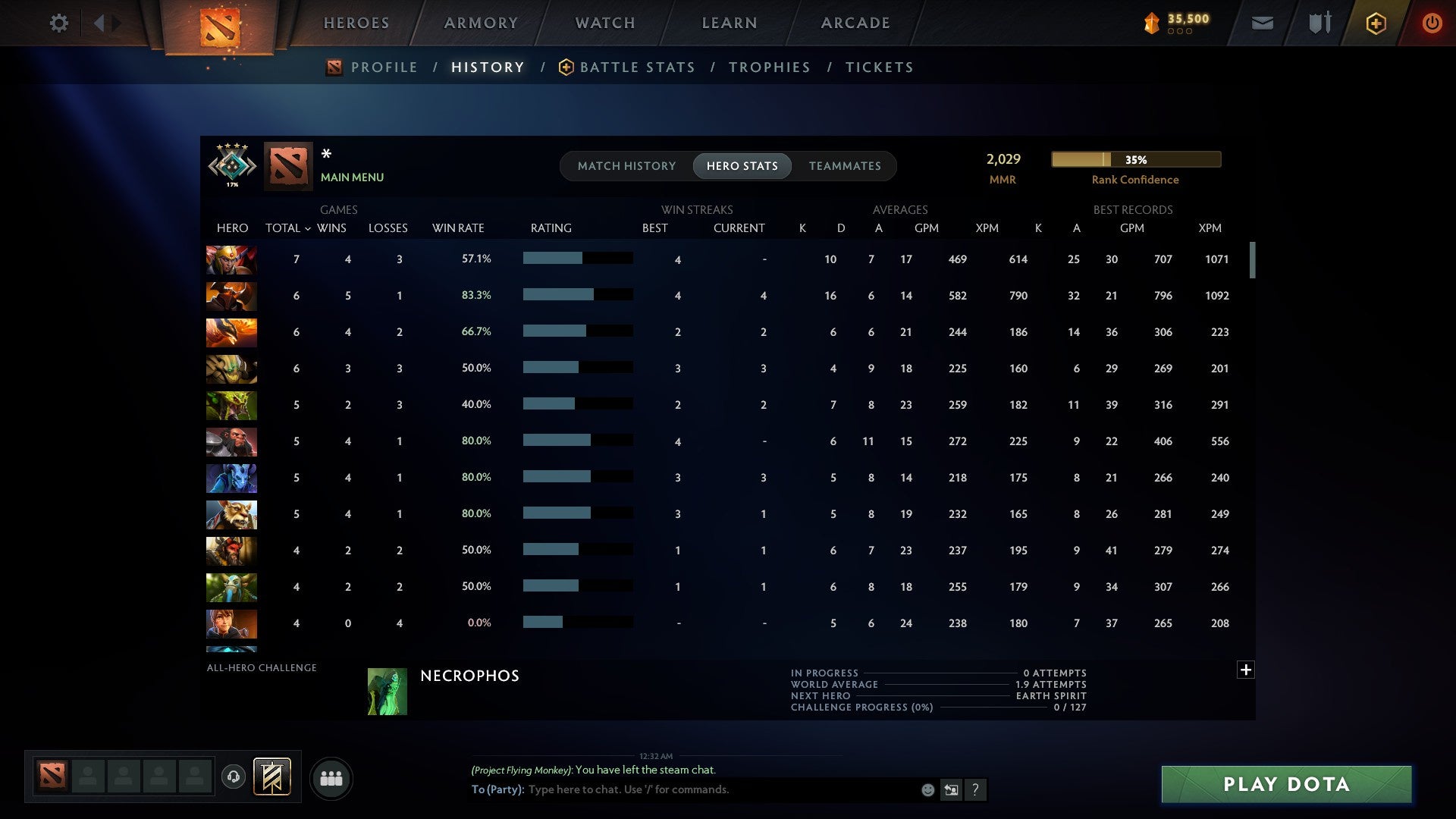 MMR: 2029 - Behavior: 12000