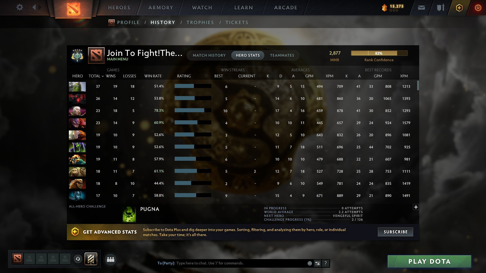 MMR: 2877 - Behavior: 10168