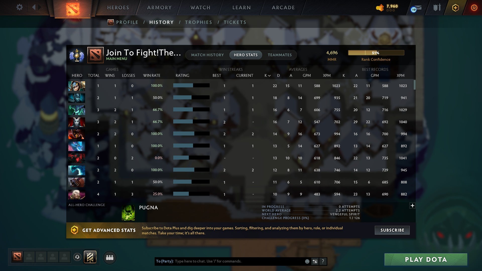 Divine I | MMR: 4696 - Behavior: 9542 - Communication: 9542