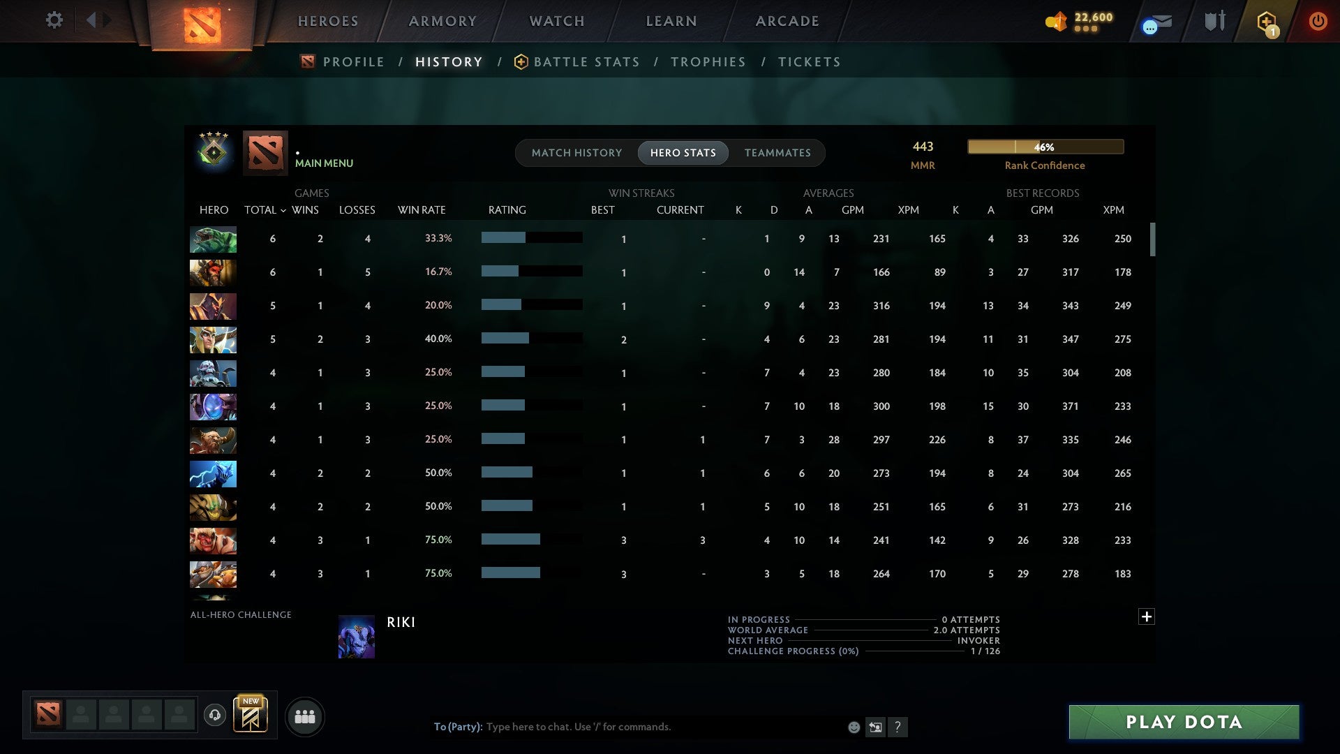 MMR: 443 - Behavior: 11508