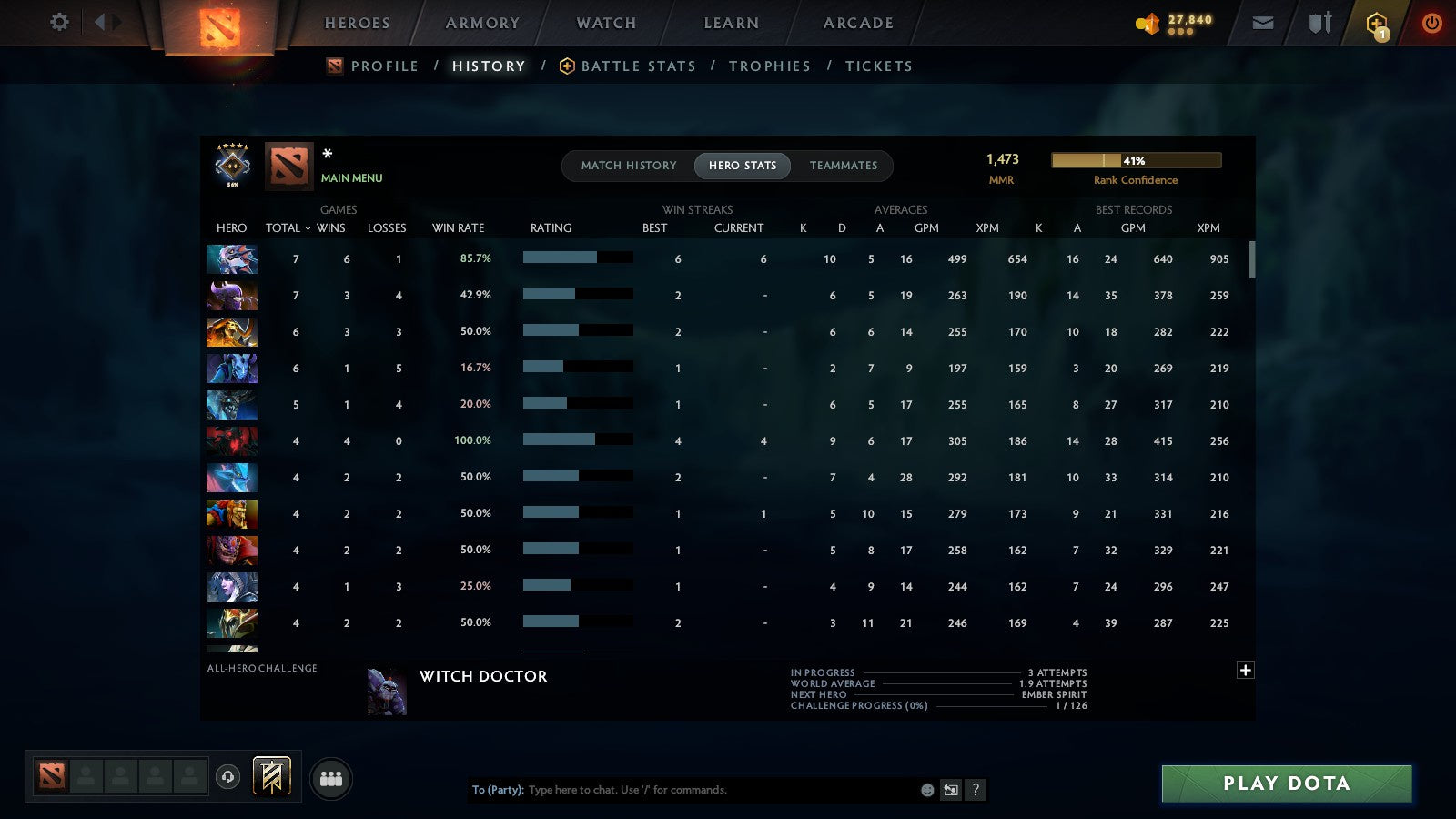 MMR: 1473 - Behavior: 11700