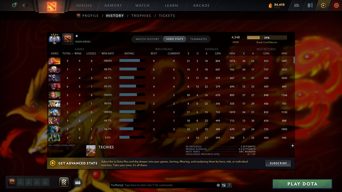 MMR: 4348 - Behavior: 9671