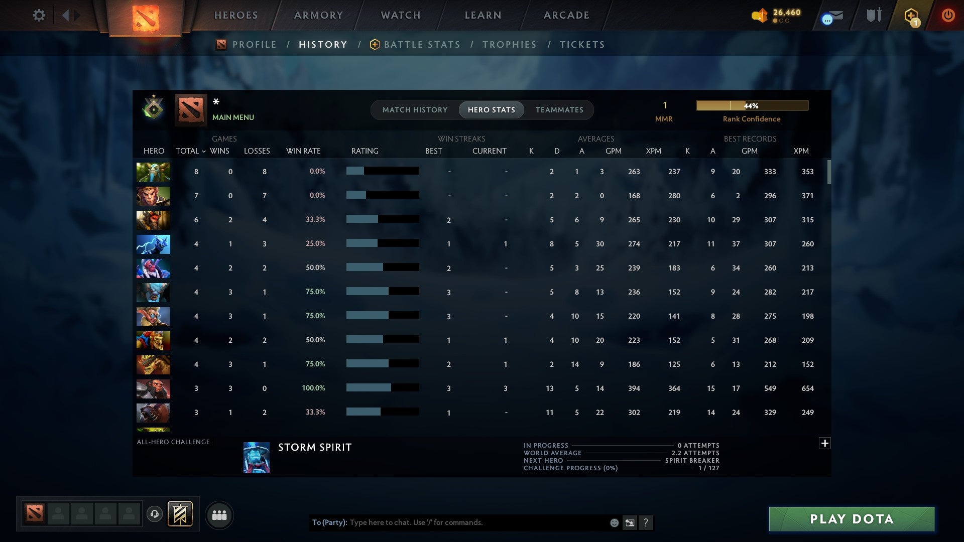 MMR: 1 - Behavior: 11407