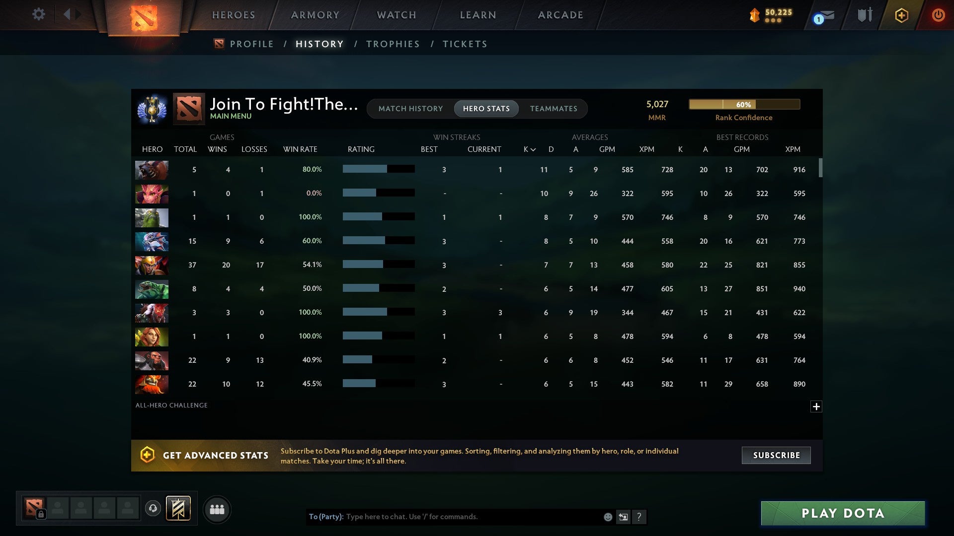 MMR: 5027 - Behavior: 7228