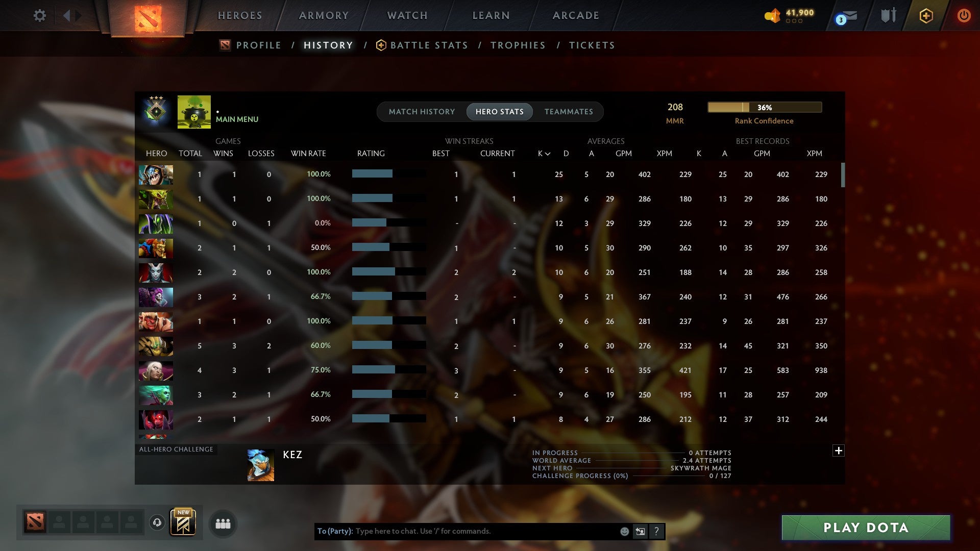 MMR: 208 - Behavior: 10710