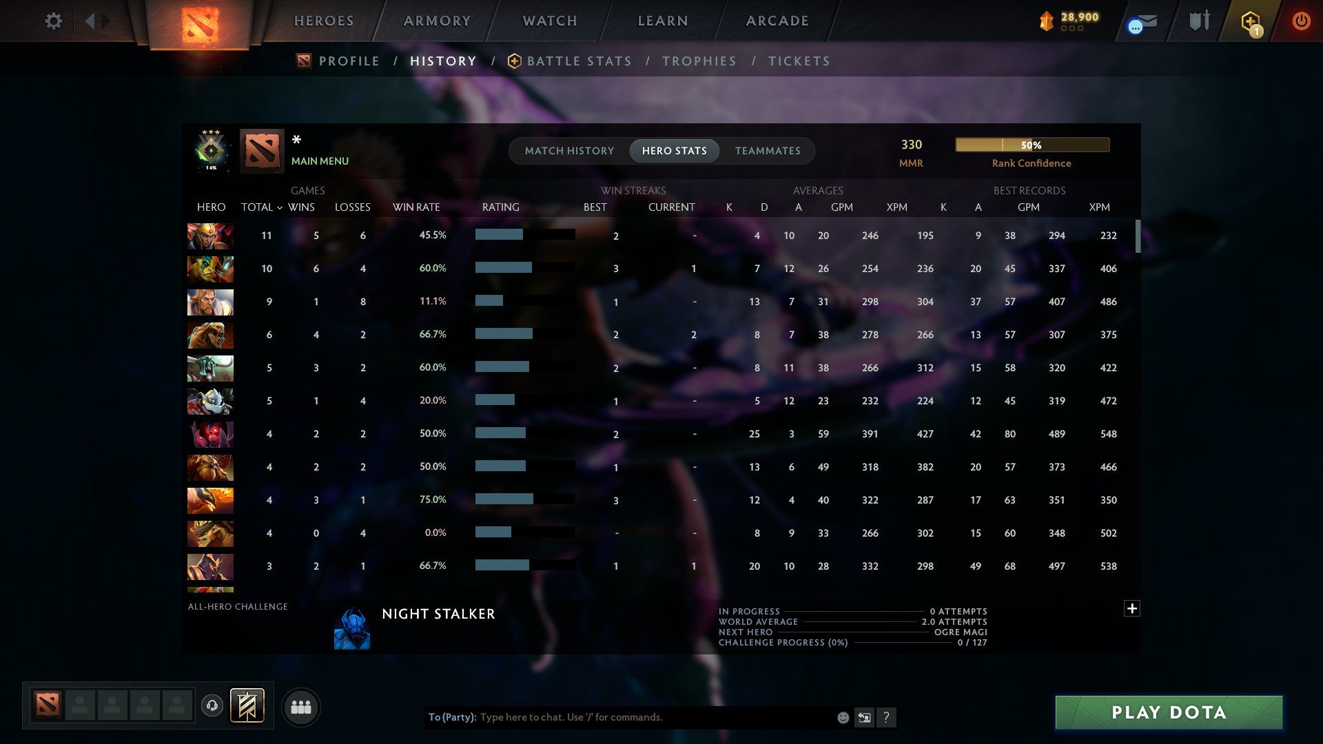 MMR: 330 - Behavior: 11235