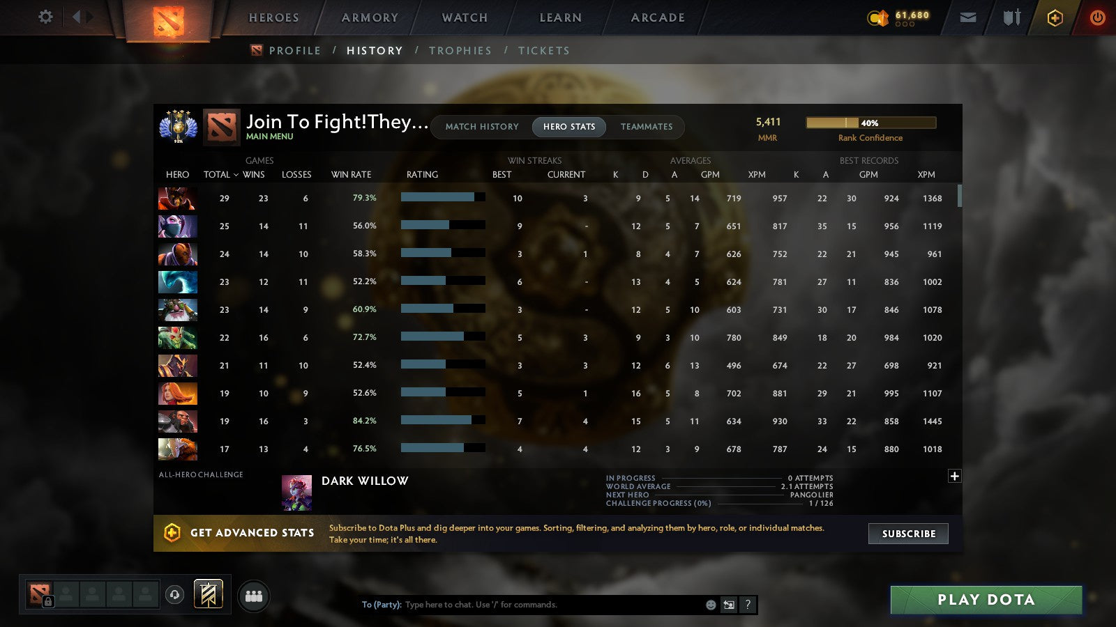 MMR: 5411 - Behavior: 7270