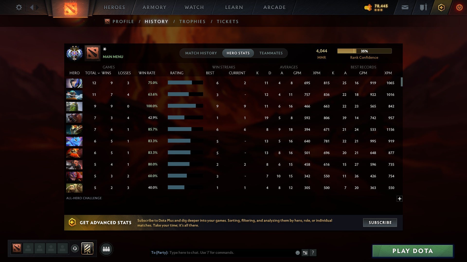 MMR: 4044 - Behavior: 10064