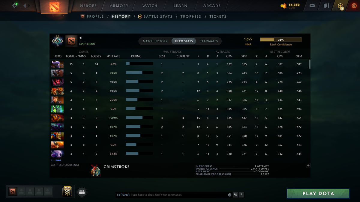 MMR: 1699 - Behavior: 11250