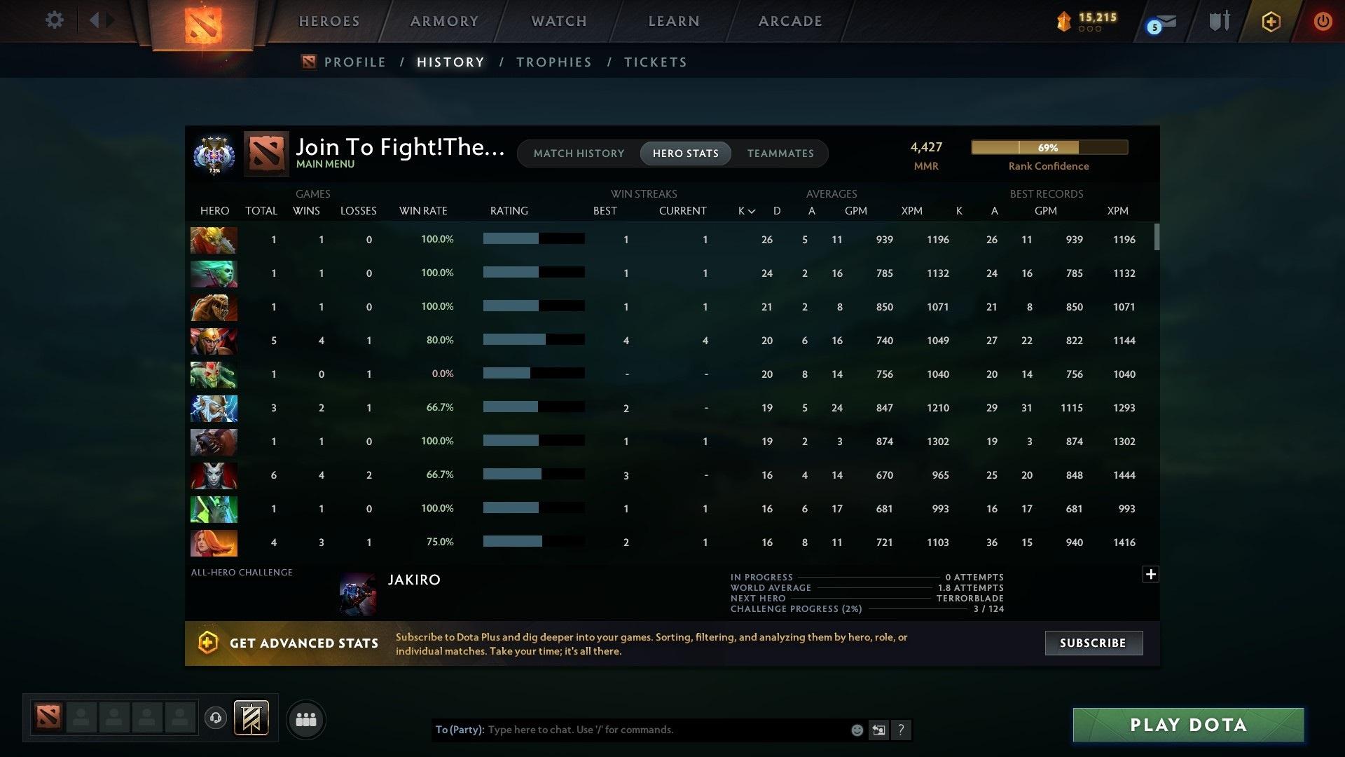 Ancient IV | MMR: 4427 - Behavior: 9313 - Communication: 9313