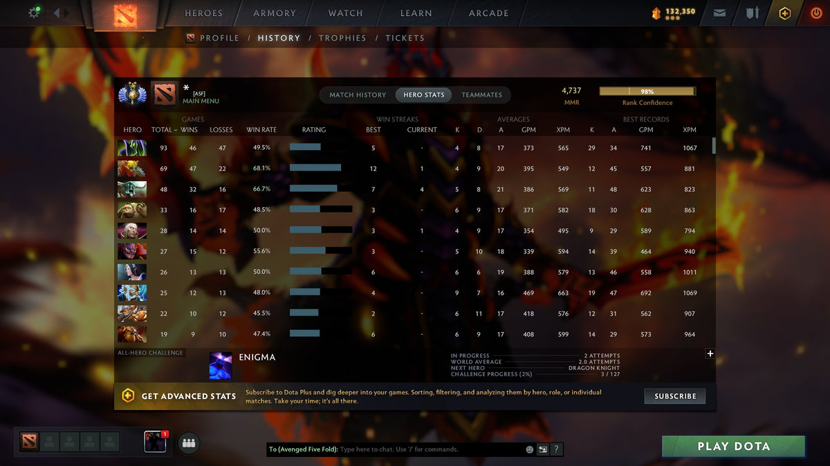 MMR: 4737 - Behavior: 10325