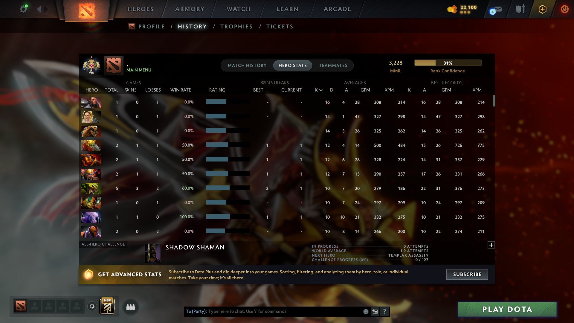 MMR: 3228 - Behavior: 10680