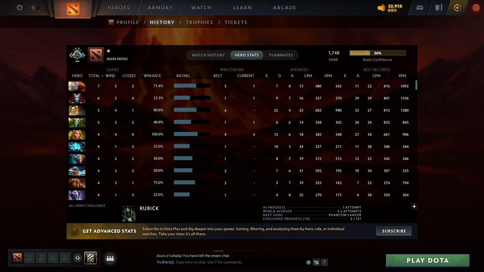 MMR: 1748 - Behavior: 11566