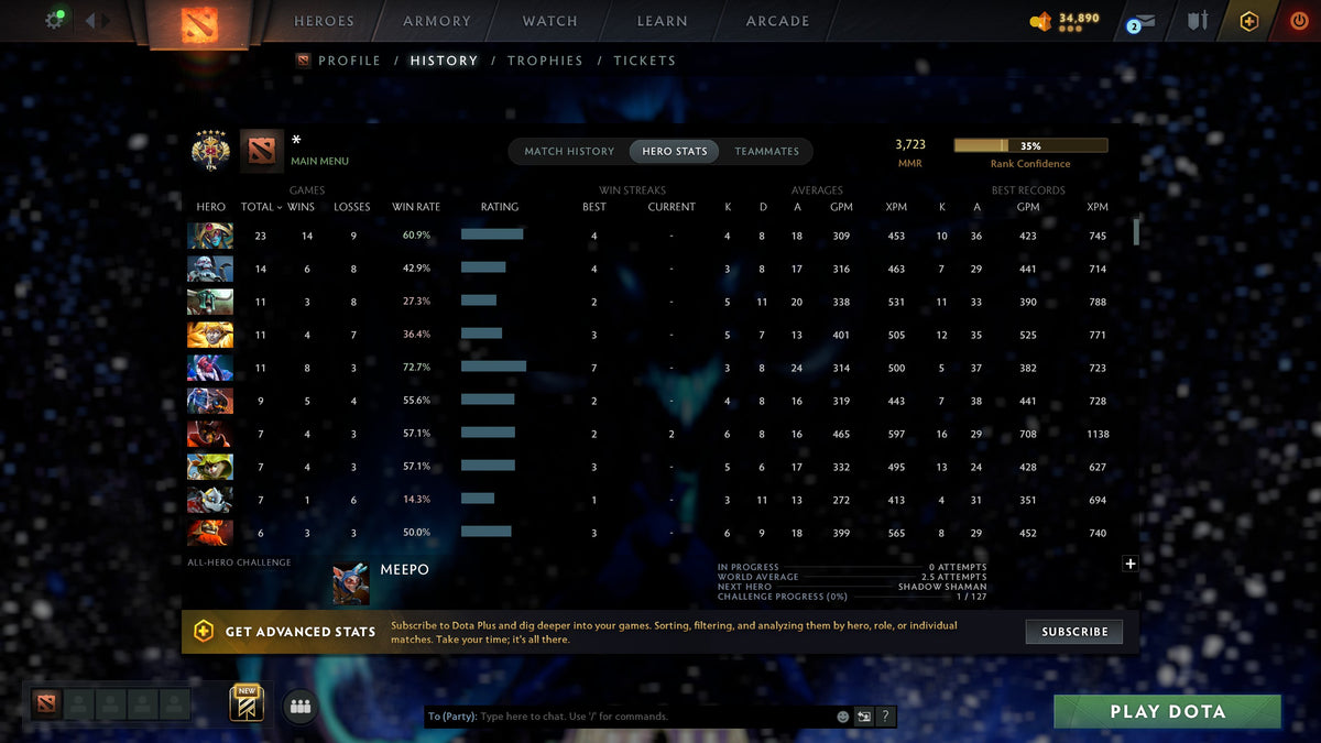 MMR: 3723 - Behavior: 11134
