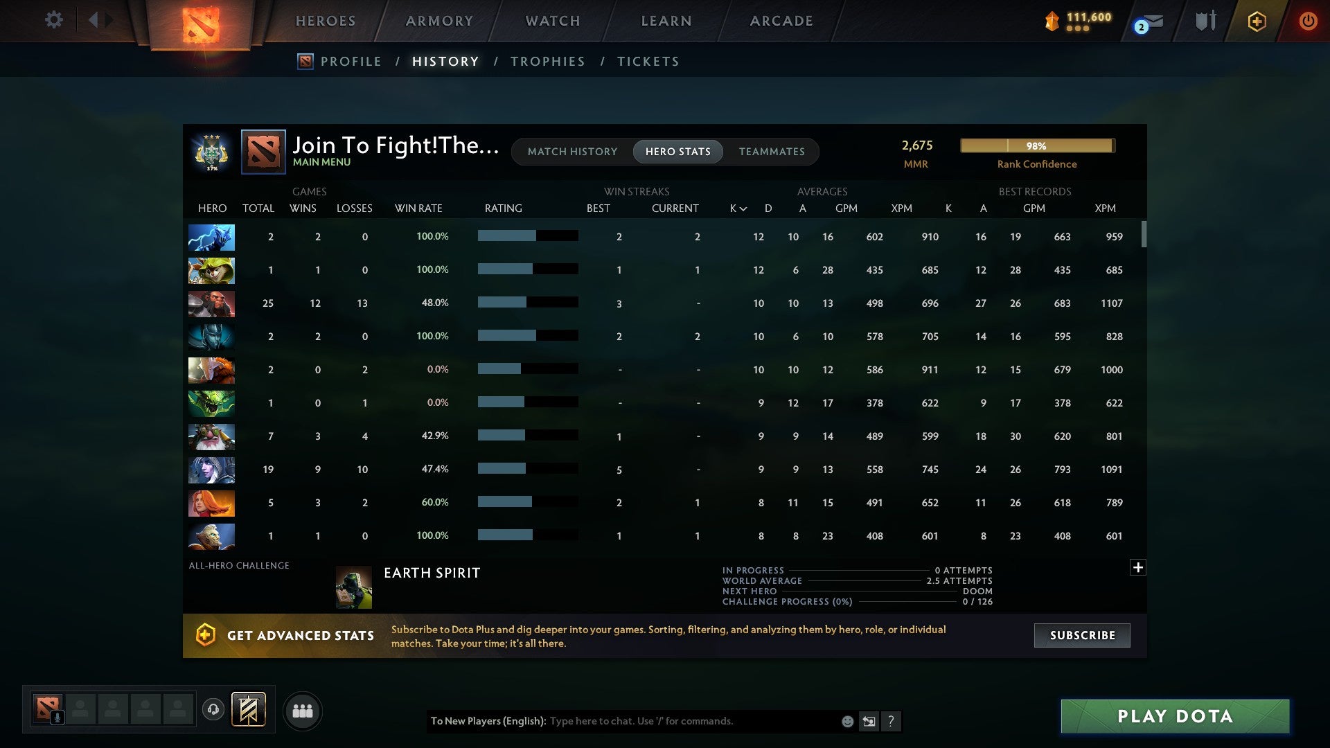 MMR: 2675 - Behavior: 8014