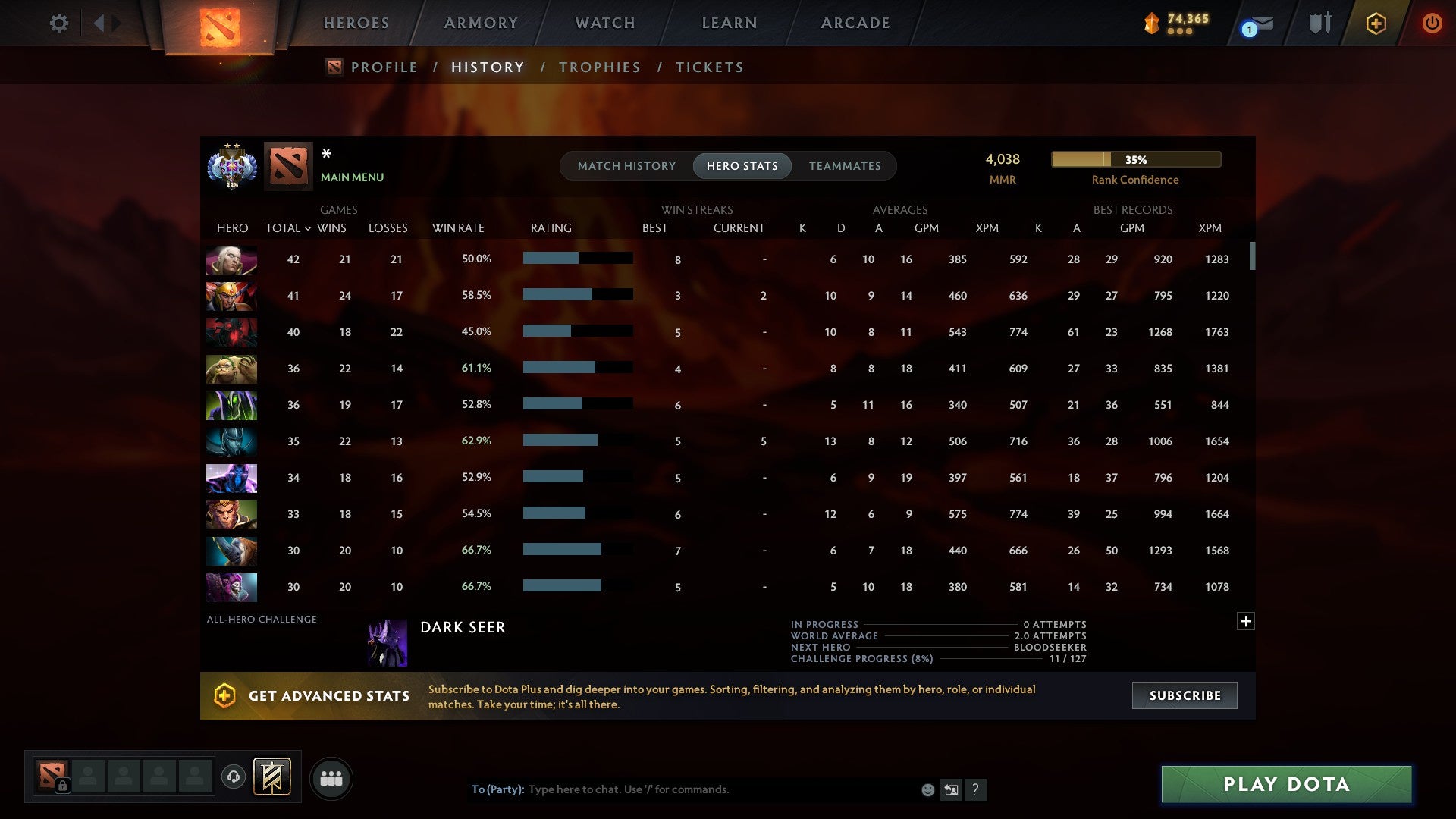 MMR: 4038 - Behavior: 8703