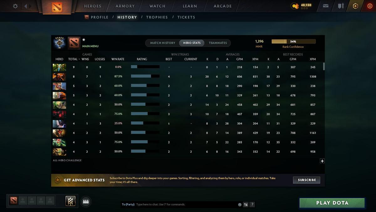 MMR: 1396 - Behavior: 11797