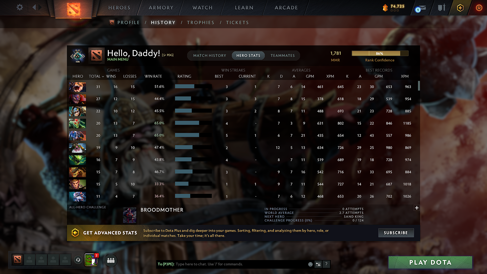 Crusader II | MMR: 1781 - Behavior: 11251 - Communication: 11251