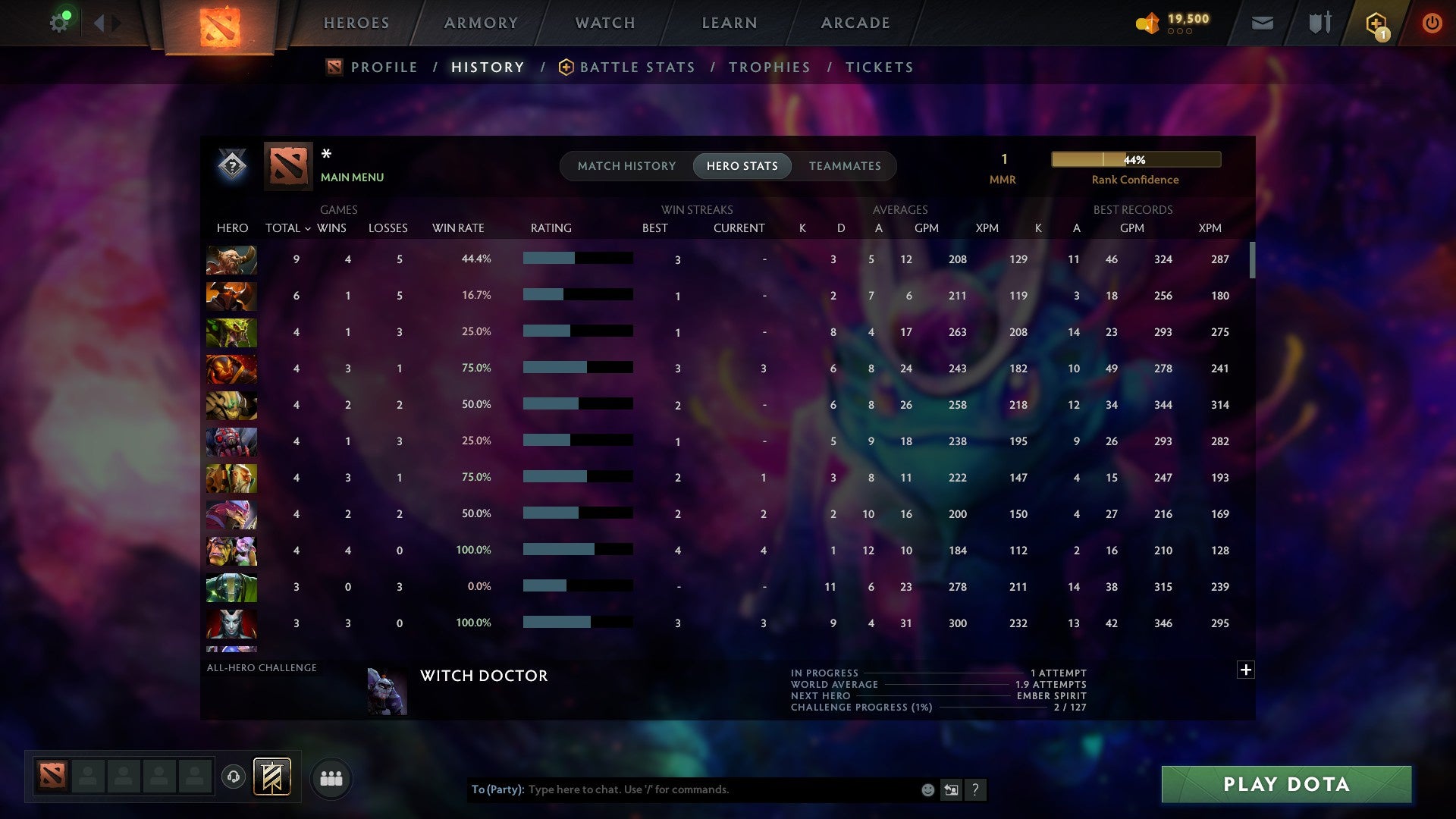 MMR: 1 - Behavior: 10305