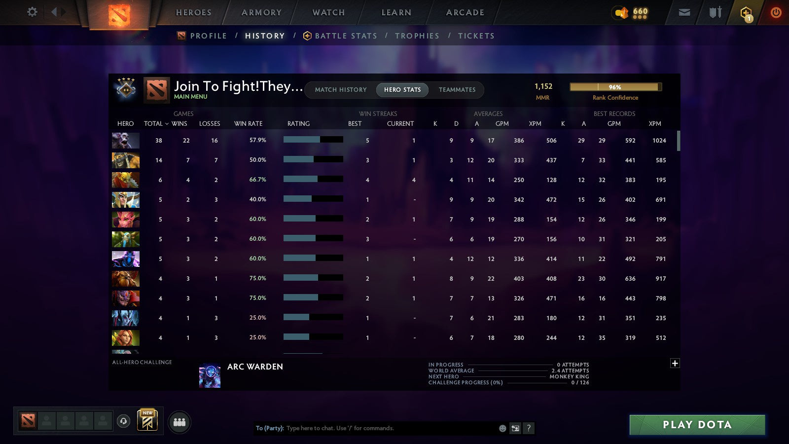 MMR: 1152 - Behavior: 11157