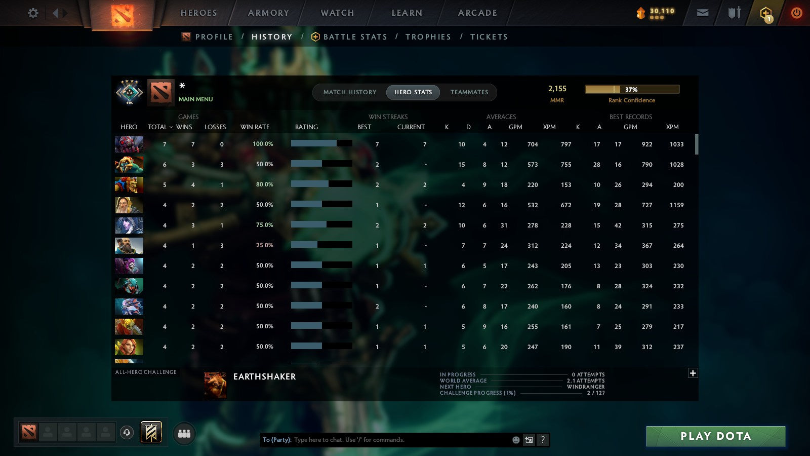 MMR: 2155 - Behavior: 11605