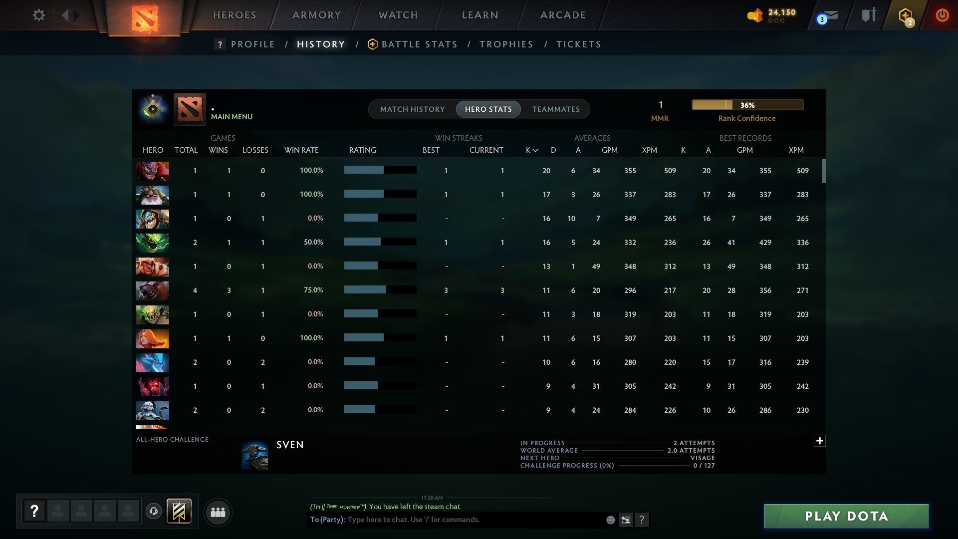MMR: 1 - Behavior: 11220