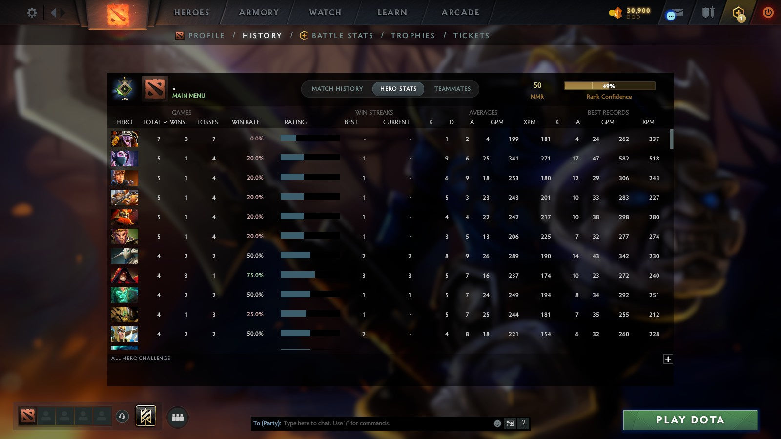 MMR: 50 - Behavior: 11864