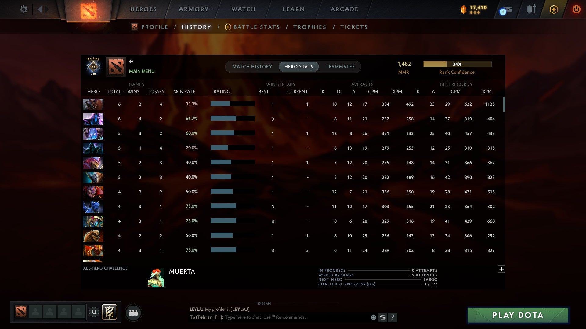 MMR: 1482 - Behavior: 9614