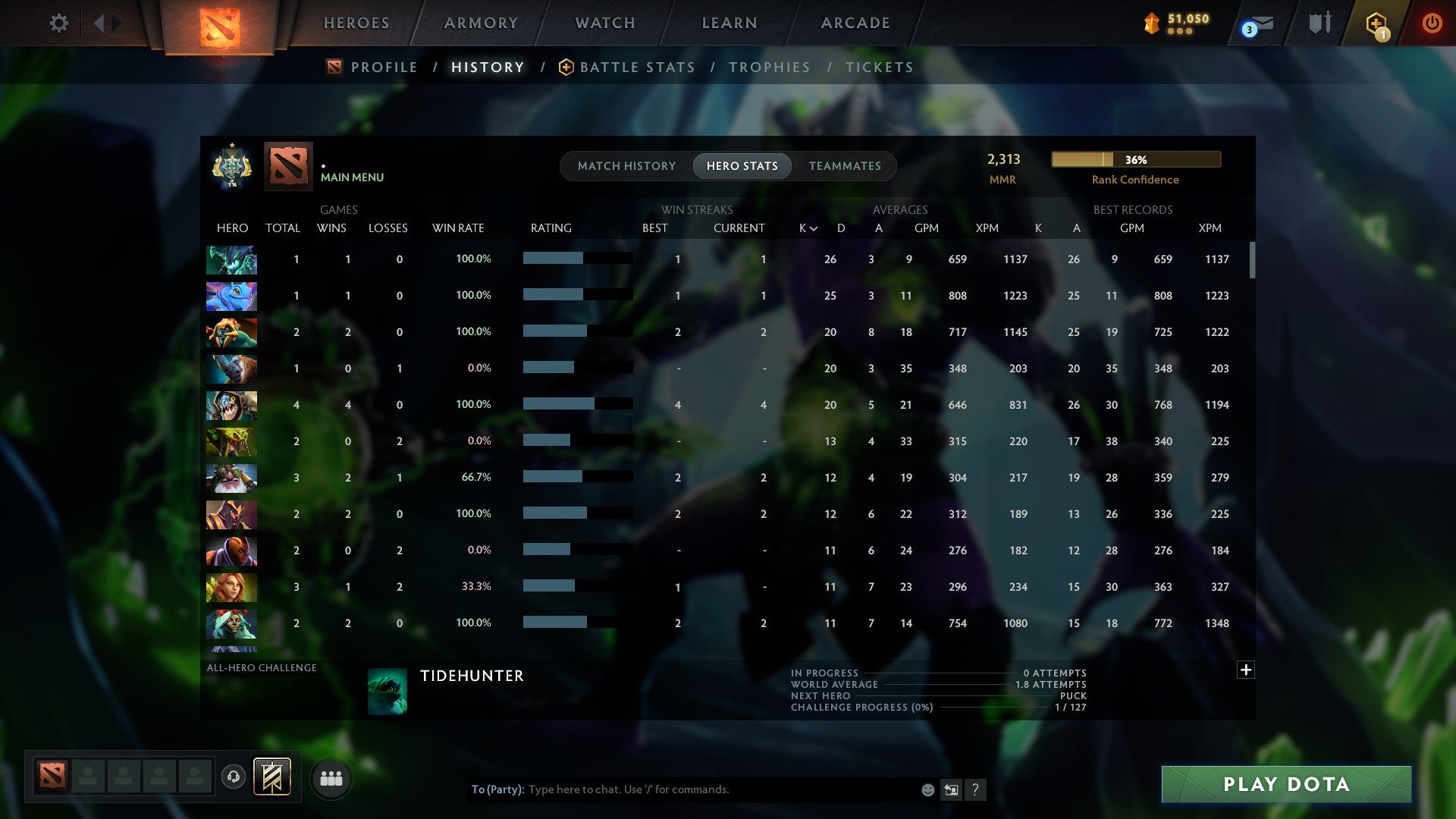 MMR: 2313 - Behavior: 12000