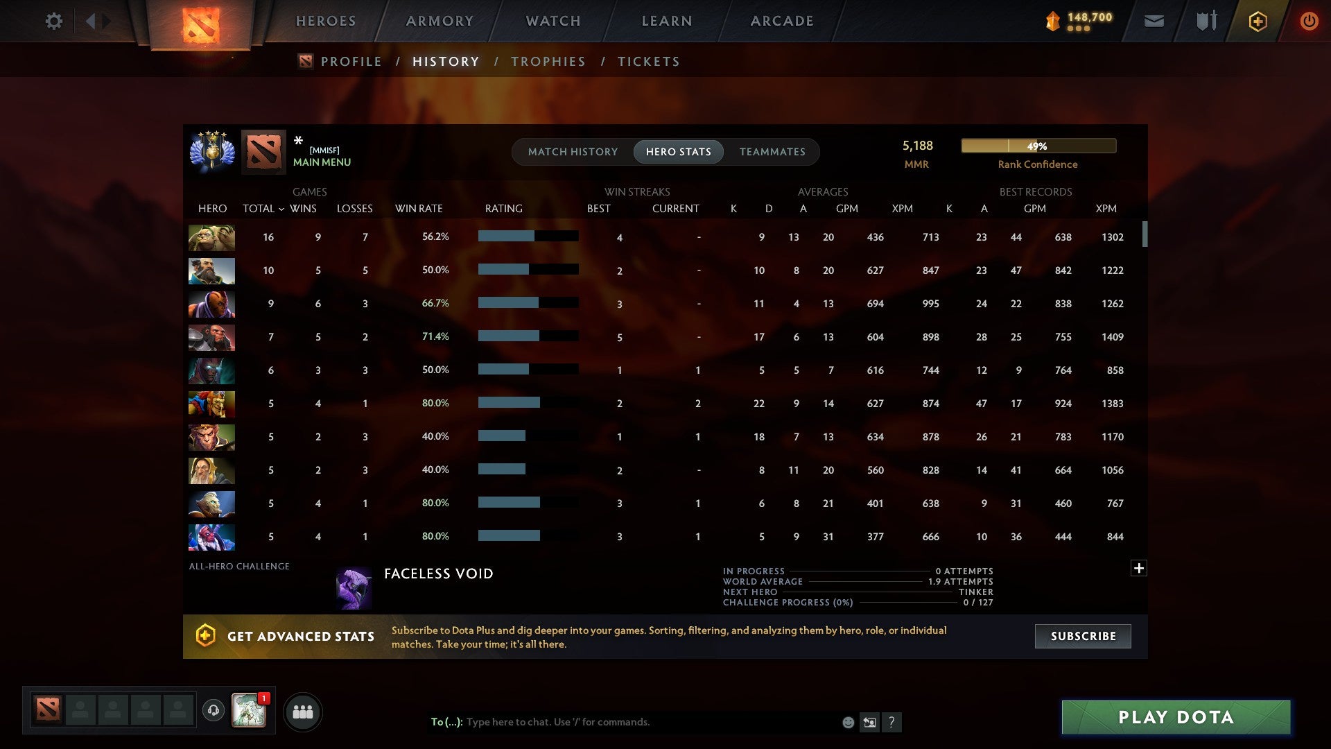 MMR: 5188 - Behavior: 10326