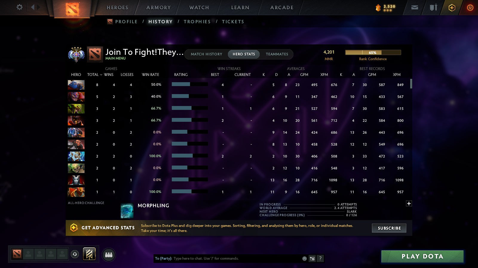 MMR: 4201 - Behavior: 8539